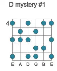 Guitar scale for mystery #1 in position 4
